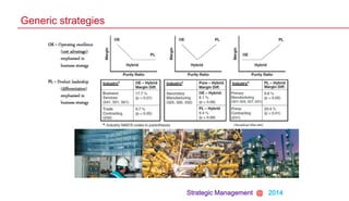 Strategic Management @ 2014
Generic strategies