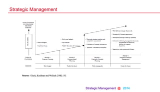 Strategic Management @ 2014
Strategic Management
