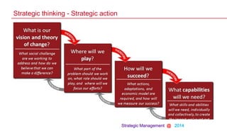 Strategic Management @ 2014
Strategic thinking - Strategic action