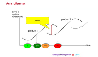 Strategic Management @ 2014
As a dilemma
product I:
product II:
Level of
system
functionality
TimeCTSS FFS TC
dilemma