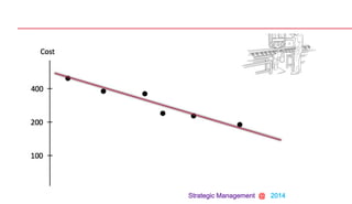 Strategic Management @ 2014