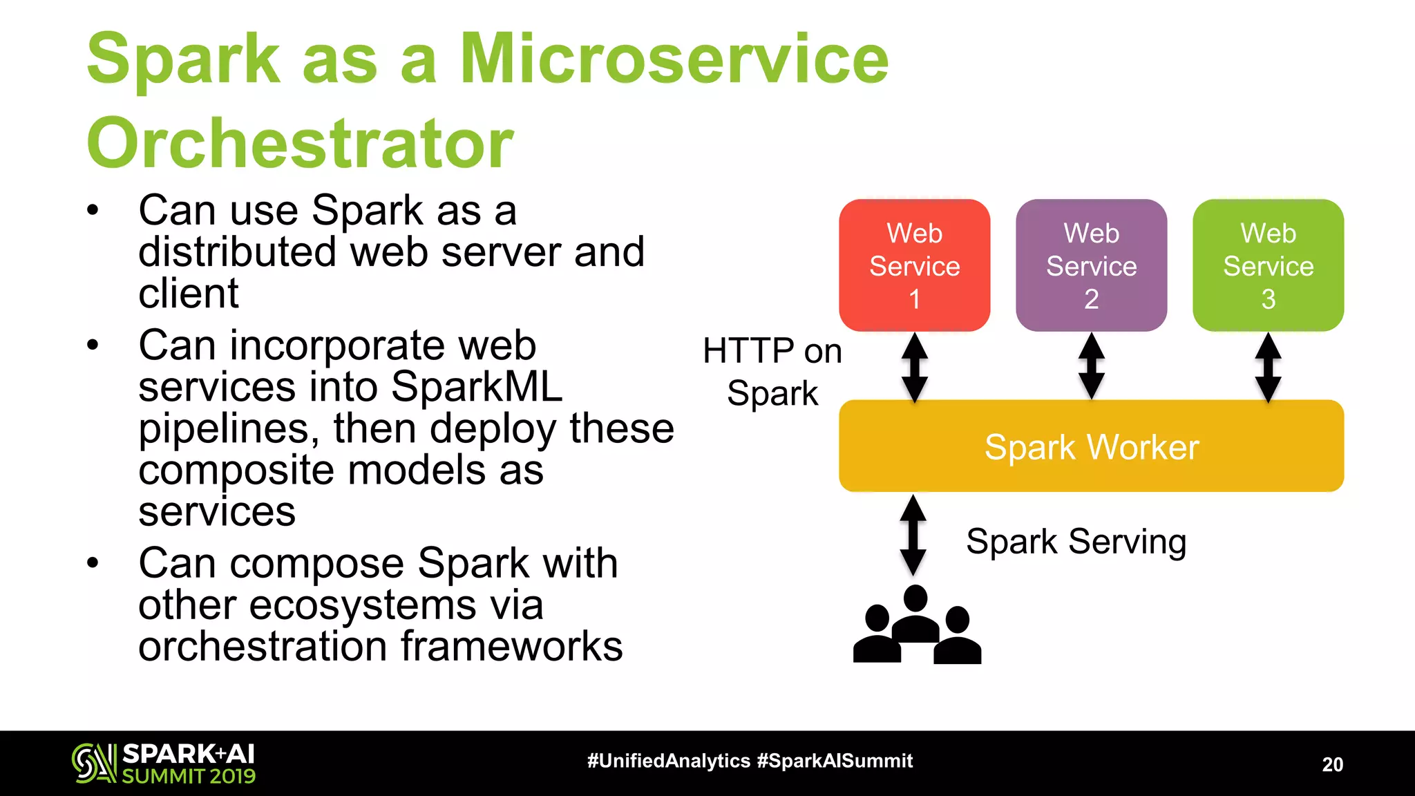 Spark as a Microservice Orchestrator • Can use Spark as a distributed web server and client • Can incorporate web services into SparkML pipelines, then deploy these composite models as services • Can compose Spark with other ecosystems via orchestration frameworks 20#UnifiedAnalytics #SparkAISummit Web Service 1 Web Service 2 Spark Worker Web Service 3 Spark Serving HTTP on Spark 