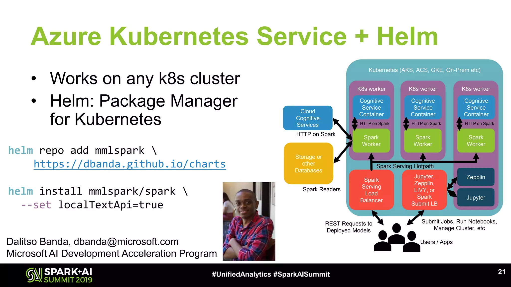 Azure Kubernetes Service + Helm • Works on any k8s cluster • Helm: Package Manager for Kubernetes 21#UnifiedAnalytics #SparkAISummit Kubernetes (AKS, ACS, GKE, On-Prem etc) K8s workerK8s worker Spark Worker Spark Worker K8s worker Cognitive Service Container HTTP on Spark Spark Worker Cognitive Service Container HTTP on Spark Spark Worker Cognitive Service Container HTTP on Spark Spark Serving Load Balancer Jupyter, Zepplin, LIVY, or Spark Submit LB Zepplin Jupyter Storage or other Databases Cloud Cognitive Services Spark Serving Hotpath HTTP on Spark Spark Readers REST Requests to Deployed Models Submit Jobs, Run Notebooks, Manage Cluster, etc Users / Apps helm repo add mmlspark https://dbanda.github.io/charts helm install mmlspark/spark --set localTextApi=true Dalitso Banda, dbanda@microsoft.com Microsoft AI Development Acceleration Program 