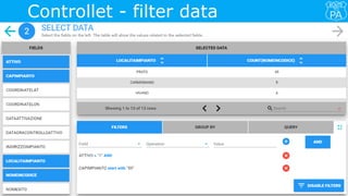 Controllet - filter data