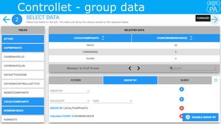 Controllet - group data