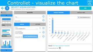 Controllet - visualize the chart