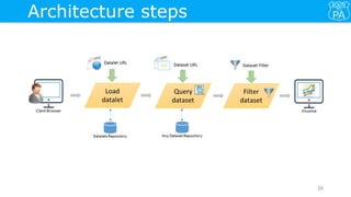 16
Architecture steps