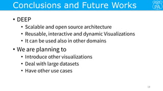 •
•
•
•
•
•
•
•
18
Conclusions and Future Works