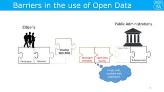 5
Barriers in the use of Open Data
Citizens
Public Administrations
MonitorParticipate
E-Governmet
Open Data
Open Data
Quality
Missing of
Metadata
Empty Cells,
numbers with
underscore
Visualise
Open Data