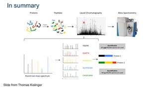 In summary
Slide from Thomas Kislinger
 