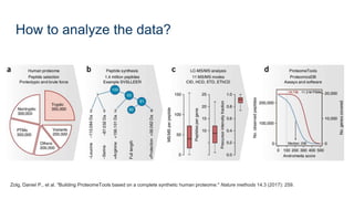 How to analyze the data?
Zolg, Daniel P., et al. "Building ProteomeTools based on a complete synthetic human proteome." Nature methods 14.3 (2017): 259.
 
