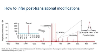 How to infer post-translational modifications
Chick, Joel M., et al. "A mass-tolerant database search identifies a large proportion of unassigned spectra in shotgun proteomics as modified peptides."
Nature biotechnology 33.7 (2015): 743.
 