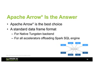 Apache Arrow-Based Unified Data Sharing and Transferring Format Among ...