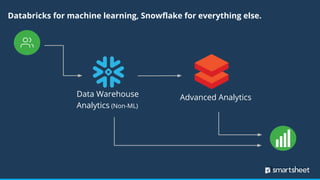 Smartsheet’s Transition to Snowflake and Databricks: The Why and ...
