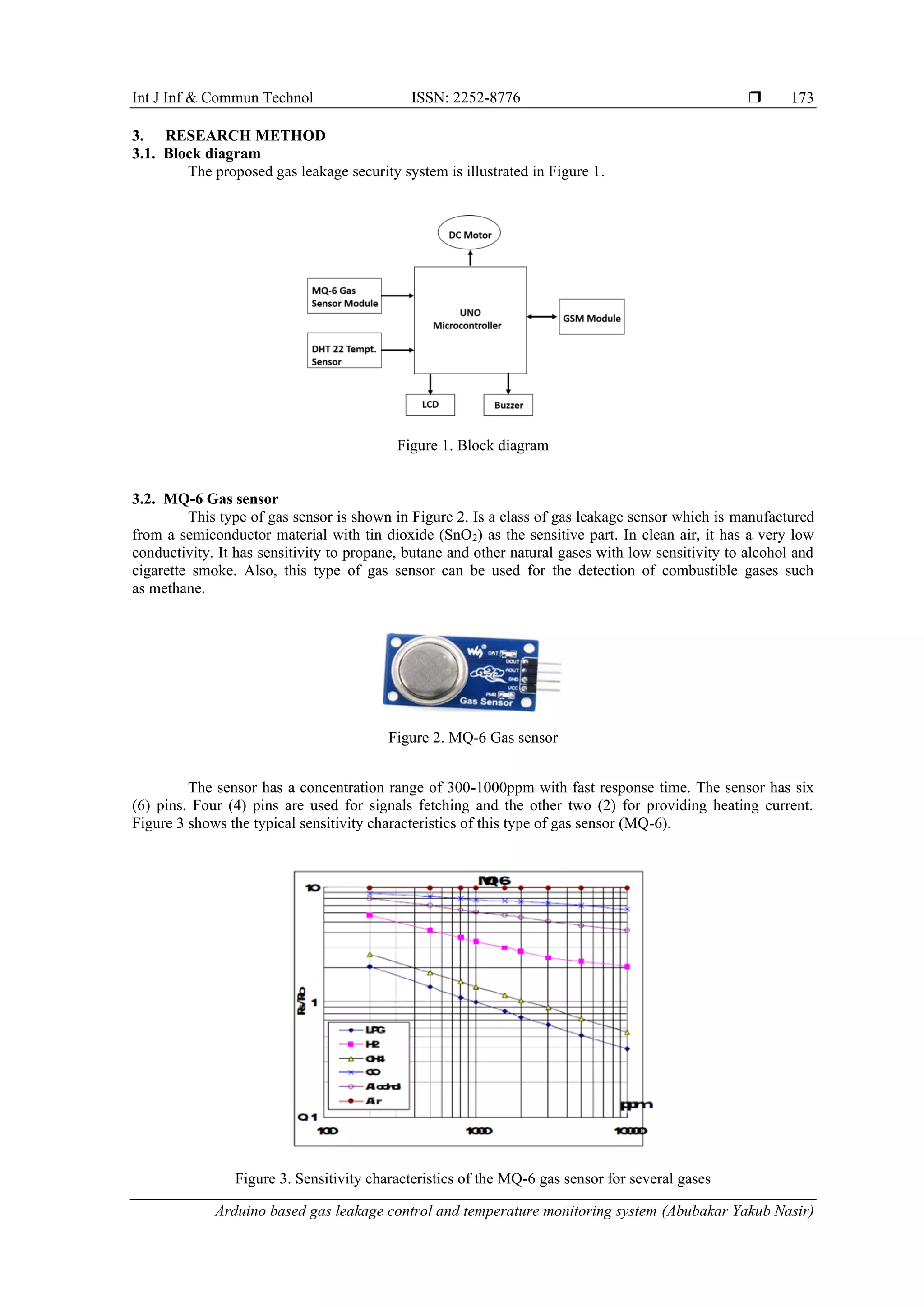 Int J Inf & Commun Technol ISSN: 2252-8776 
Arduino based gas leakage control and temperature monitoring system (Abubakar Yakub Nasir)
173
3. RESEARCH METHOD
3.1. Block diagram
The proposed gas leakage security system is illustrated in Figure 1.
Figure 1. Block diagram
3.2. MQ-6 Gas sensor
This type of gas sensor is shown in Figure 2. Is a class of gas leakage sensor which is manufactured
from a semiconductor material with tin dioxide (SnO2) as the sensitive part. In clean air, it has a very low
conductivity. It has sensitivity to propane, butane and other natural gases with low sensitivity to alcohol and
cigarette smoke. Also, this type of gas sensor can be used for the detection of combustible gases such
as methane.
Figure 2. MQ-6 Gas sensor
The sensor has a concentration range of 300-1000ppm with fast response time. The sensor has six
(6) pins. Four (4) pins are used for signals fetching and the other two (2) for providing heating current.
Figure 3 shows the typical sensitivity characteristics of this type of gas sensor (MQ-6).
Figure 3. Sensitivity characteristics of the MQ-6 gas sensor for several gases
 