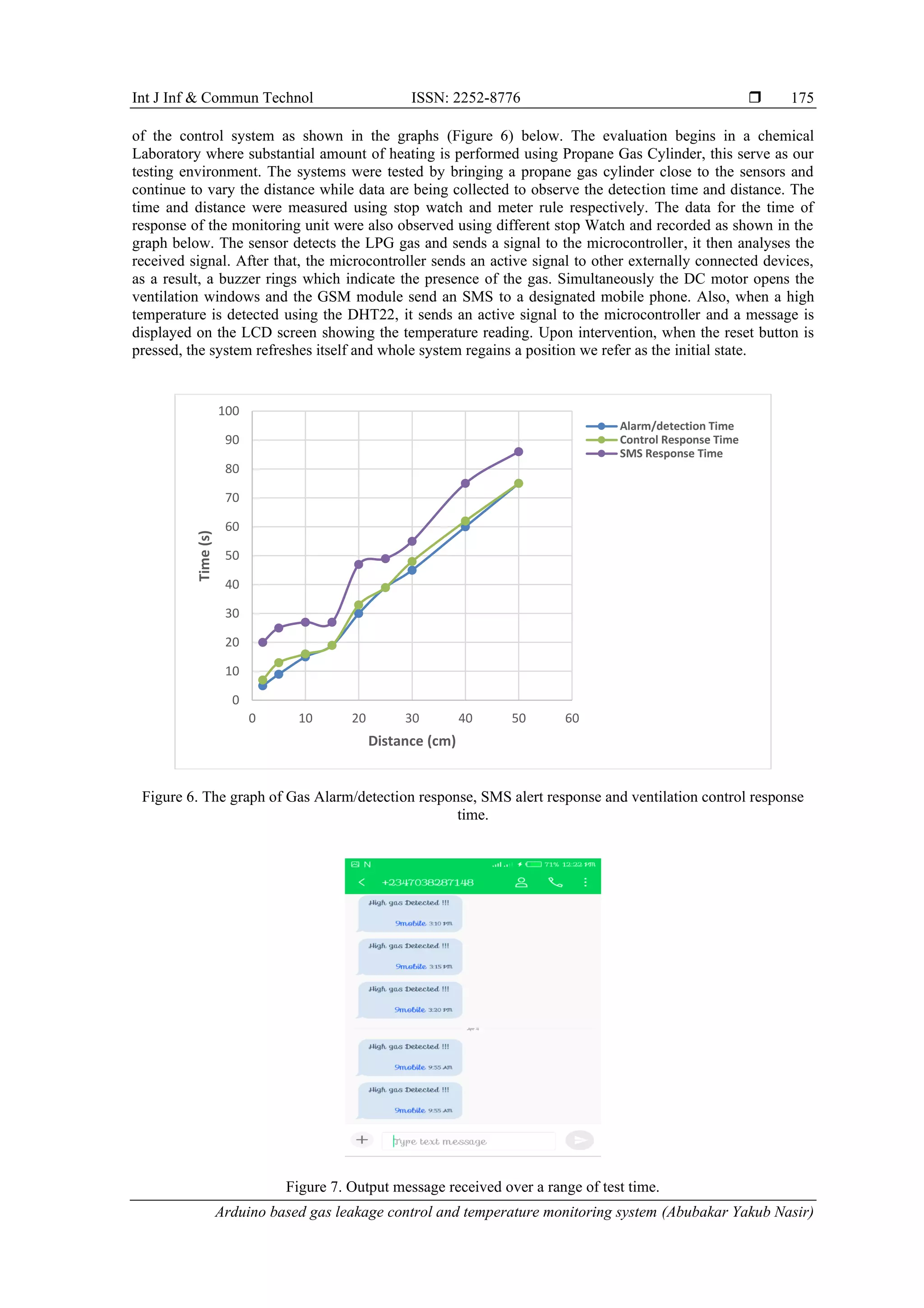 Int J Inf & Commun Technol ISSN: 2252-8776 
Arduino based gas leakage control and temperature monitoring system (Abubakar Yakub Nasir)
175
of the control system as shown in the graphs (Figure 6) below. The evaluation begins in a chemical
Laboratory where substantial amount of heating is performed using Propane Gas Cylinder, this serve as our
testing environment. The systems were tested by bringing a propane gas cylinder close to the sensors and
continue to vary the distance while data are being collected to observe the detection time and distance. The
time and distance were measured using stop watch and meter rule respectively. The data for the time of
response of the monitoring unit were also observed using different stop Watch and recorded as shown in the
graph below. The sensor detects the LPG gas and sends a signal to the microcontroller, it then analyses the
received signal. After that, the microcontroller sends an active signal to other externally connected devices,
as a result, a buzzer rings which indicate the presence of the gas. Simultaneously the DC motor opens the
ventilation windows and the GSM module send an SMS to a designated mobile phone. Also, when a high
temperature is detected using the DHT22, it sends an active signal to the microcontroller and a message is
displayed on the LCD screen showing the temperature reading. Upon intervention, when the reset button is
pressed, the system refreshes itself and whole system regains a position we refer as the initial state.
Figure 6. The graph of Gas Alarm/detection response, SMS alert response and ventilation control response
time.
Figure 7. Output message received over a range of test time.
0
10
20
30
40
50
60
70
80
90
100
0 10 20 30 40 50 60
Time(s)
Distance (cm)
Alarm/detection Time
Control Response Time
SMS Response Time
 