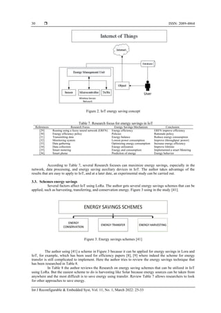 Energy saving on IoT using LoRa: a systematic literature review | PDF