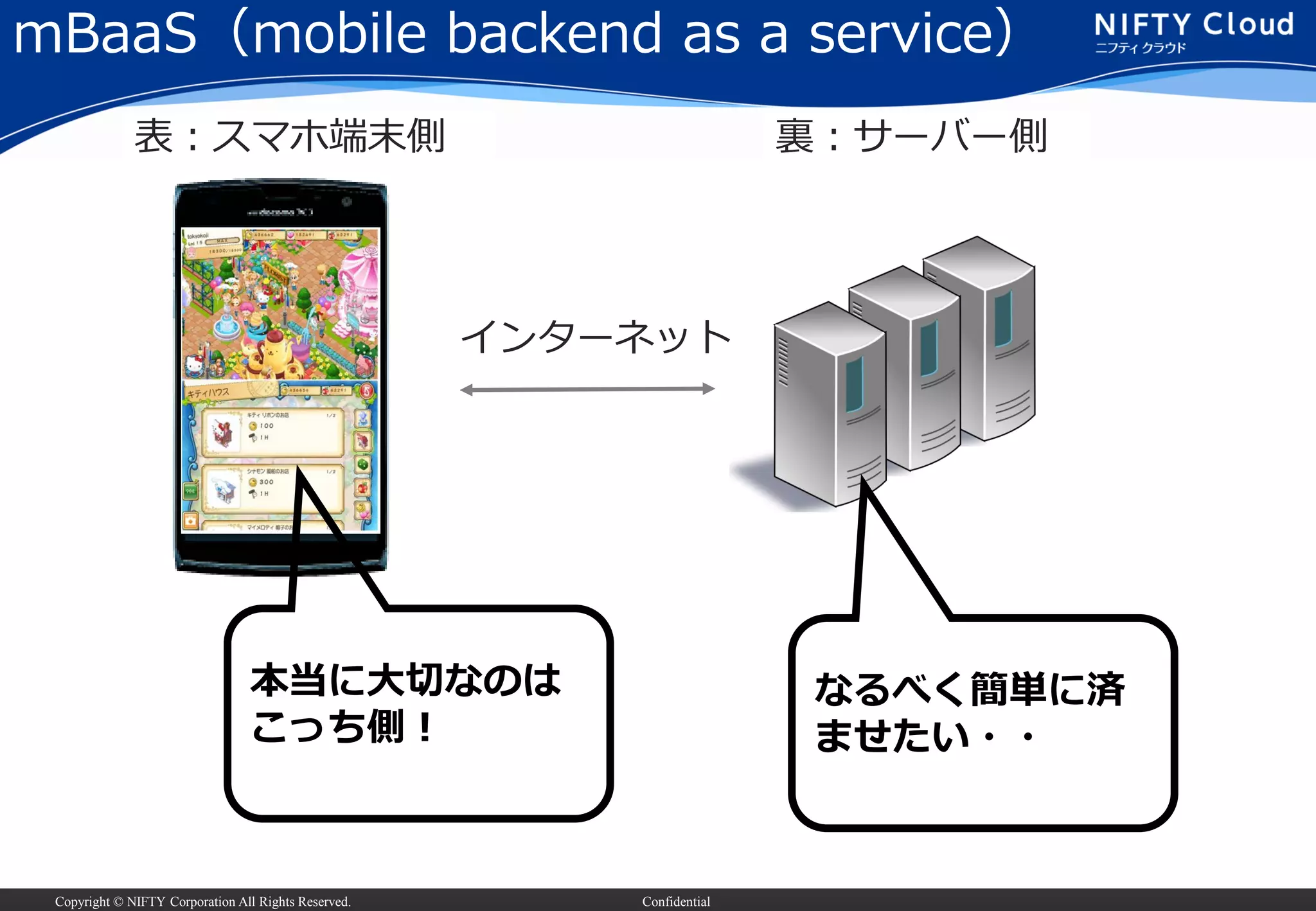 Copyright © NIFTY Corporation All Rights Reserved. Confidential
インターネット
本当に大切なのは
こっち側！
なるべく簡単に済
ませたい・・
表：スマホ端末側 裏：サーバー側
mBaaS（mobile backend as a service）
 