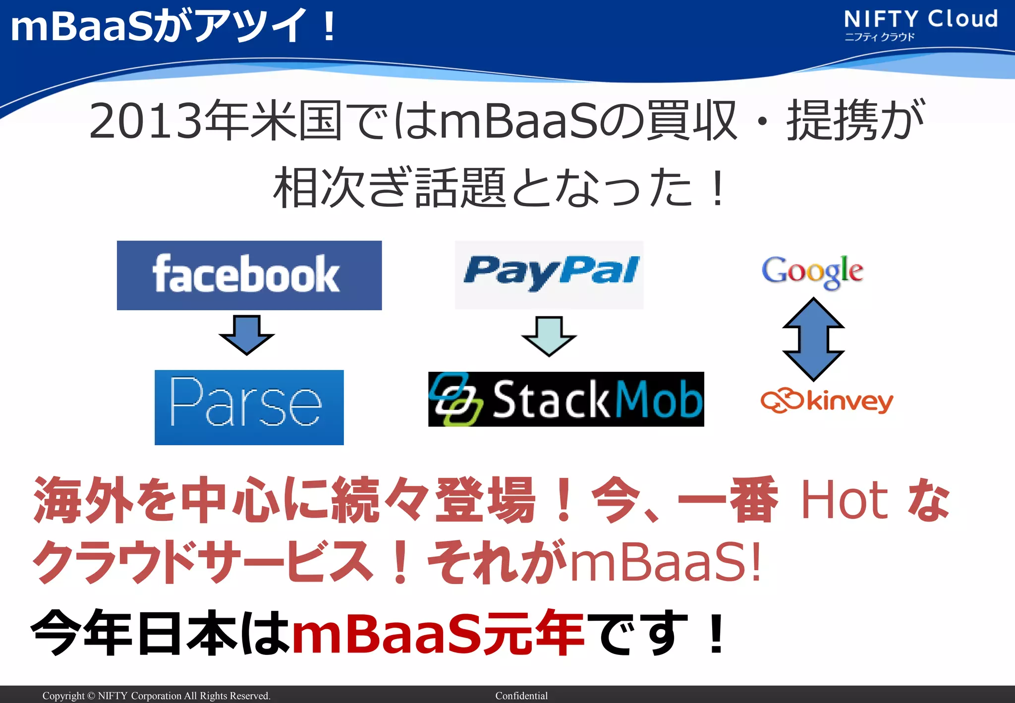 Copyright © NIFTY Corporation All Rights Reserved. Confidential
mBaaSがアツイ！
2013年米国ではmBaaSの買収・提携が
相次ぎ話題となった！
今年日本はmBaaS元年です！
海外を中心に続々登場！今、一番 Hot な
クラウドサービス！それがmBaaS!
 
