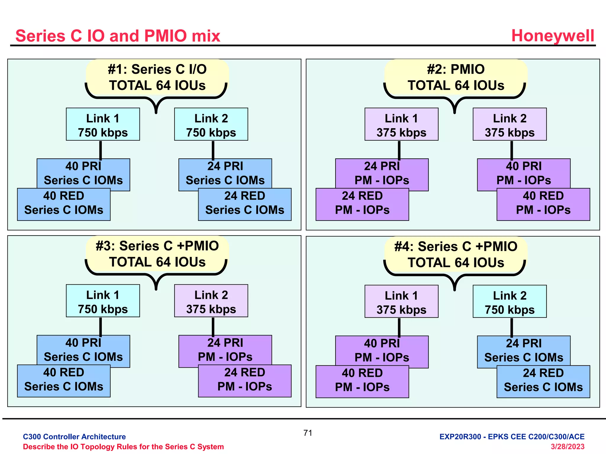 03_20R300_1_C300 Controller Architecture.ppt