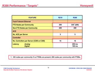 Honeywell
18
3/28/2023
R300 Performance “Targets”
FEATURE R210 R300
Fault-Tolerant Ethernet
FTE Nodes per Community 200 330
1
(200)
Non-FTE Nodes per Community 200 200
ACE
No. ACE per Server 5 5
Controller
No. Controllers per Server (C200 or C300) 10 16
Latency Analog
Digital
250 ms
100 ms
1: 330 nodes per community if no FTEBs are present; 200 nodes per community with FTEBs.
C300 Controller Architecture
Describe the Main Features of the Series C System
EXP20R300 - EPKS CEE C200/C300/ACE
 