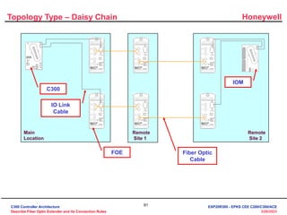 Honeywell
91
3/28/2023
Topology Type – Daisy Chain
Remote
Site 2
C300
FOE
IOM
Fiber Optic
Cable
IO Link
Cable
Remote
Site 1
Main
Location
C300 Controller Architecture
Describe Fiber Optic Extender and its Connection Rules
EXP20R300 - EPKS CEE C200/C300/ACE
 