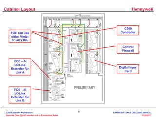 Honeywell
97
3/28/2023
Cabinet Layout
FOE – A
I/O Link
Extender for
Link A
FOE – B
I/O Link
Extender for
Link B
FOE can use
either Violet
or Grey IOL
C300
Controller
Control
Firewall
Digital Input
Card
C300 Controller Architecture
Describe Fiber Optic Extender and its Connection Rules
EXP20R300 - EPKS CEE C200/C300/ACE
 