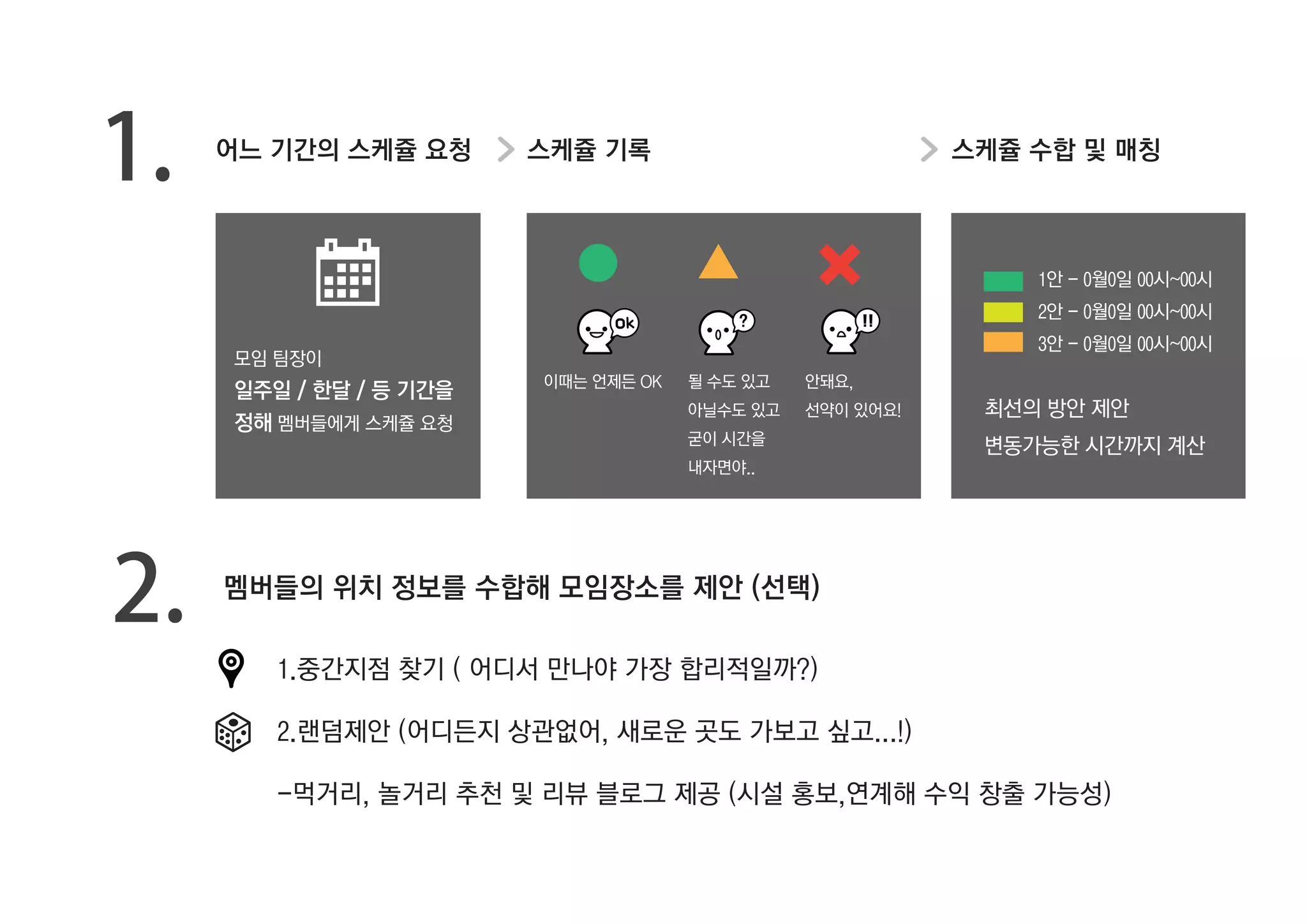 1.   어느 기간의 스케쥴 요청      스케쥴 기록                            스케쥴 수합 및 매칭



                                                              1안 - 0월0일 00시~00시
                                                              2안 - 0월0일 00시~00시
                                                              3안 - 0월0일 00시~00시
     모임 팀장이
                        이때는 언제든 OK   될 수도 있고   안돼요,
     일주일 / 한달 / 등 기간을
                                     아닐수도 있고   선약이 있어요!    최선의 방안 제안
     정해 멤버들에게 스케쥴 요청
                                     굳이 시간을                변동가능한 시간까지 계산
                                     내자면야..




2.   멤버들의 위치 정보를 수합해 모임장소를 제안 (선택)

        1.중간지점 찾기 ( 어디서 만나야 가장 합리적일까?)

        2.랜덤제안 (어디든지 상관없어, 새로운 곳도 가보고 싶고...!)

        -먹거리, 놀거리 추천 및 리뷰 블로그 제공 (시설 홍보,연계해 수익 창출 가능성)
 