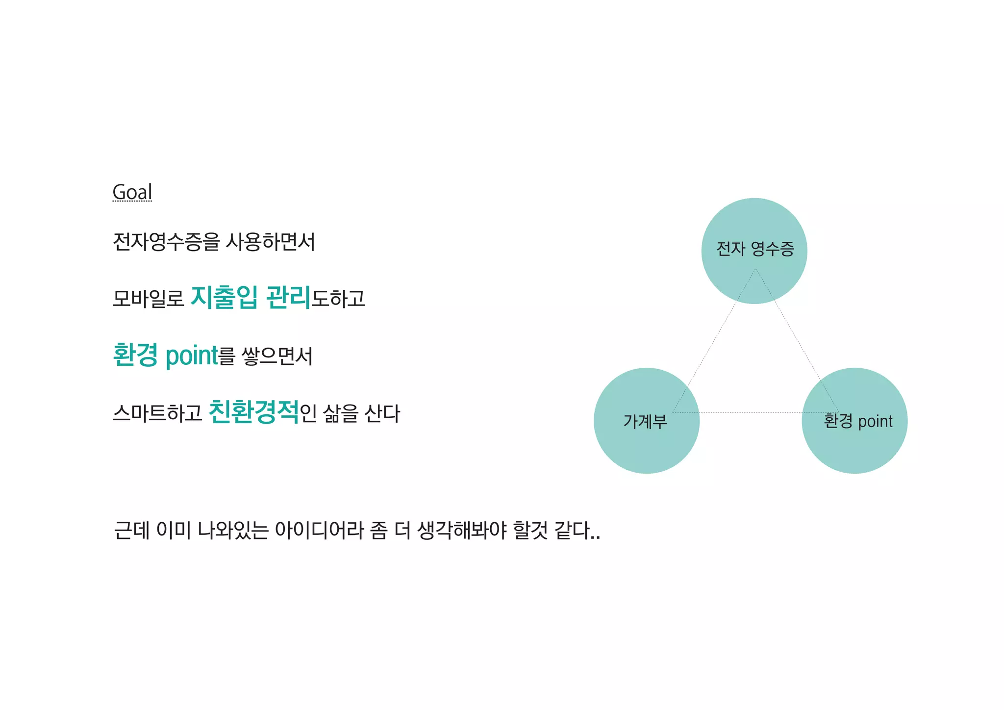 Goal

전자영수증을 사용하면서                               전자 영수증


모바일로 지출입   관리도하고

환경 point를 쌓으면서

스마트하고 친환경적인 삶을 산다                    가계부            환경 point




근데 이미 나와있는 아이디어라 좀 더 생각해봐야 할것 같다..
 