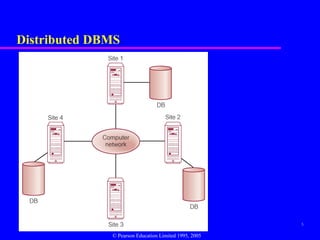 Comprehensive Concepts and Design of Distributed Database Management ...