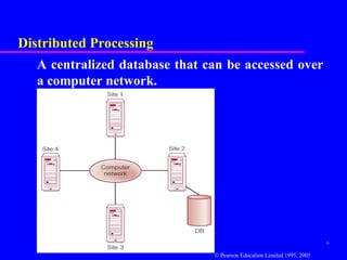 Comprehensive Concepts and Design of Distributed Database Management ...