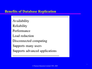 Comprehensive Overview of Database Replication and Mobile Databases | PPT
