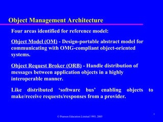 Comprehensive Overview of Object-Oriented DBMS Standards and Systems | PPT