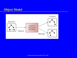 Comprehensive Overview of Object-Oriented DBMS Standards and Systems | PPT