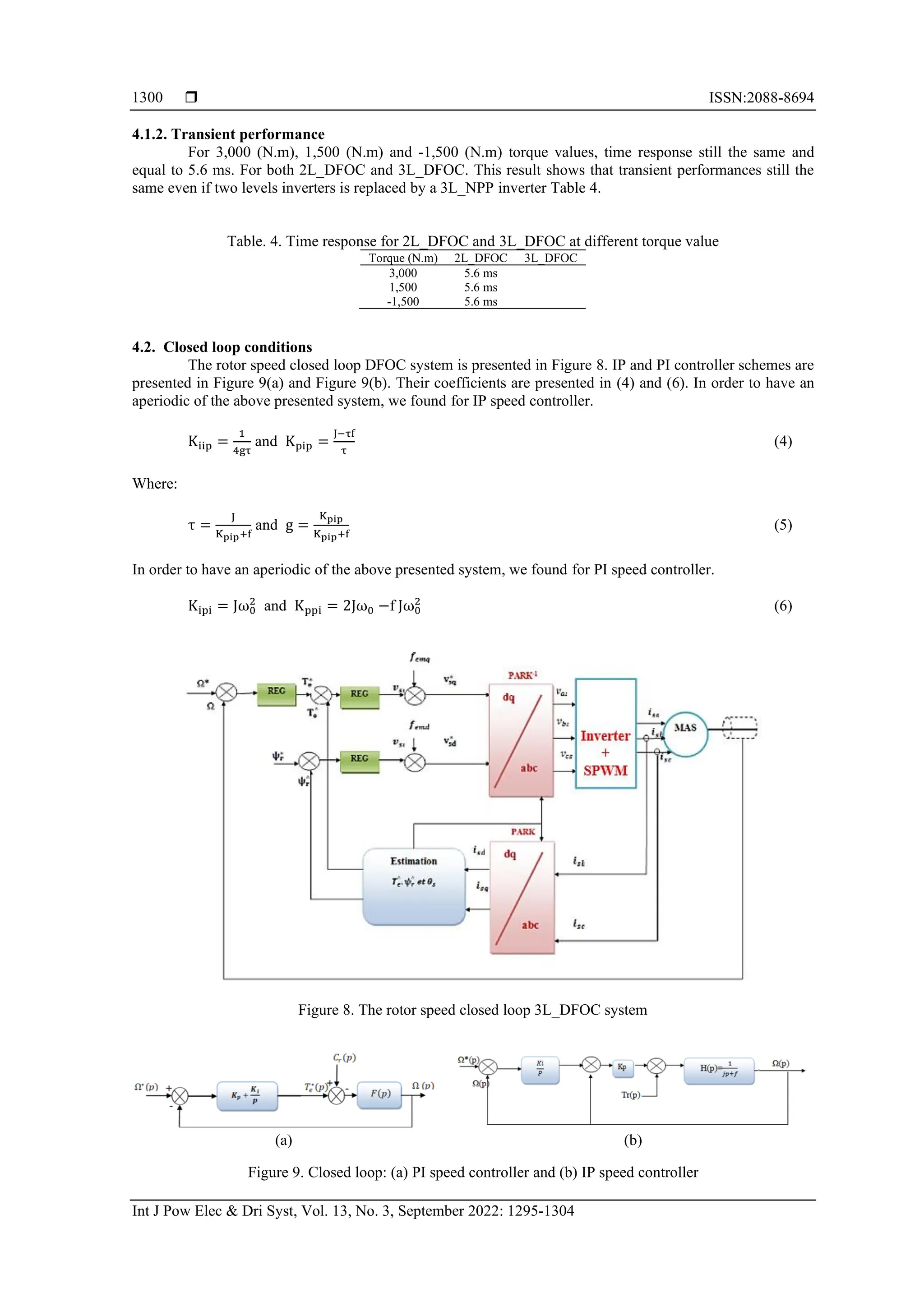  ISSN:2088-8694
Int J Pow Elec & Dri Syst, Vol. 13, No. 3, September 2022: 1295-1304
1300
4.1.2. Transient performance
For 3,000 (N.m), 1,500 (N.m) and -1,500 (N.m) torque values, time response still the same and
equal to 5.6 ms. For both 2L_DFOC and 3L_DFOC. This result shows that transient performances still the
same even if two levels inverters is replaced by a 3L_NPP inverter Table 4.
Table. 4. Time response for 2L_DFOC and 3L_DFOC at different torque value
Torque (N.m) 2L_DFOC 3L_DFOC
3,000 5.6 ms
1,500 5.6 ms
-1,500 5.6 ms
4.2. Closed loop conditions
The rotor speed closed loop DFOC system is presented in Figure 8. IP and PI controller schemes are
presented in Figure 9(a) and Figure 9(b). Their coefficients are presented in (4) and (6). In order to have an
aperiodic of the above presented system, we found for IP speed controller.
Kiip =
1
4gτ
and Kpip =
J−τf
τ
(4)
Where:
τ =
J
Kpip+f
and g =
Kpip
Kpip+f
(5)
In order to have an aperiodic of the above presented system, we found for PI speed controller.
Kipi = Jω0
2
and Kppi = 2Jω0 −f Jω0
2
(6)
Figure 8. The rotor speed closed loop 3L_DFOC system
(a) (b)
Figure 9. Closed loop: (a) PI speed controller and (b) IP speed controller
 