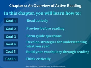 Chapter 1: An Overview of Active Reading

Copyright 2014 by Pearson Education, Inc. All rights reserved.

 