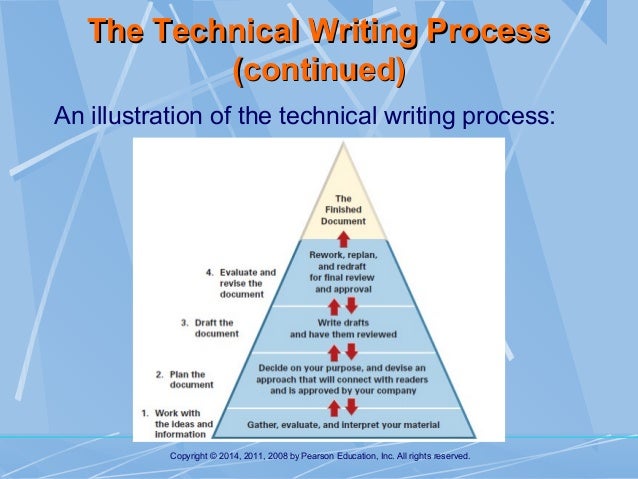 Technical writers inc