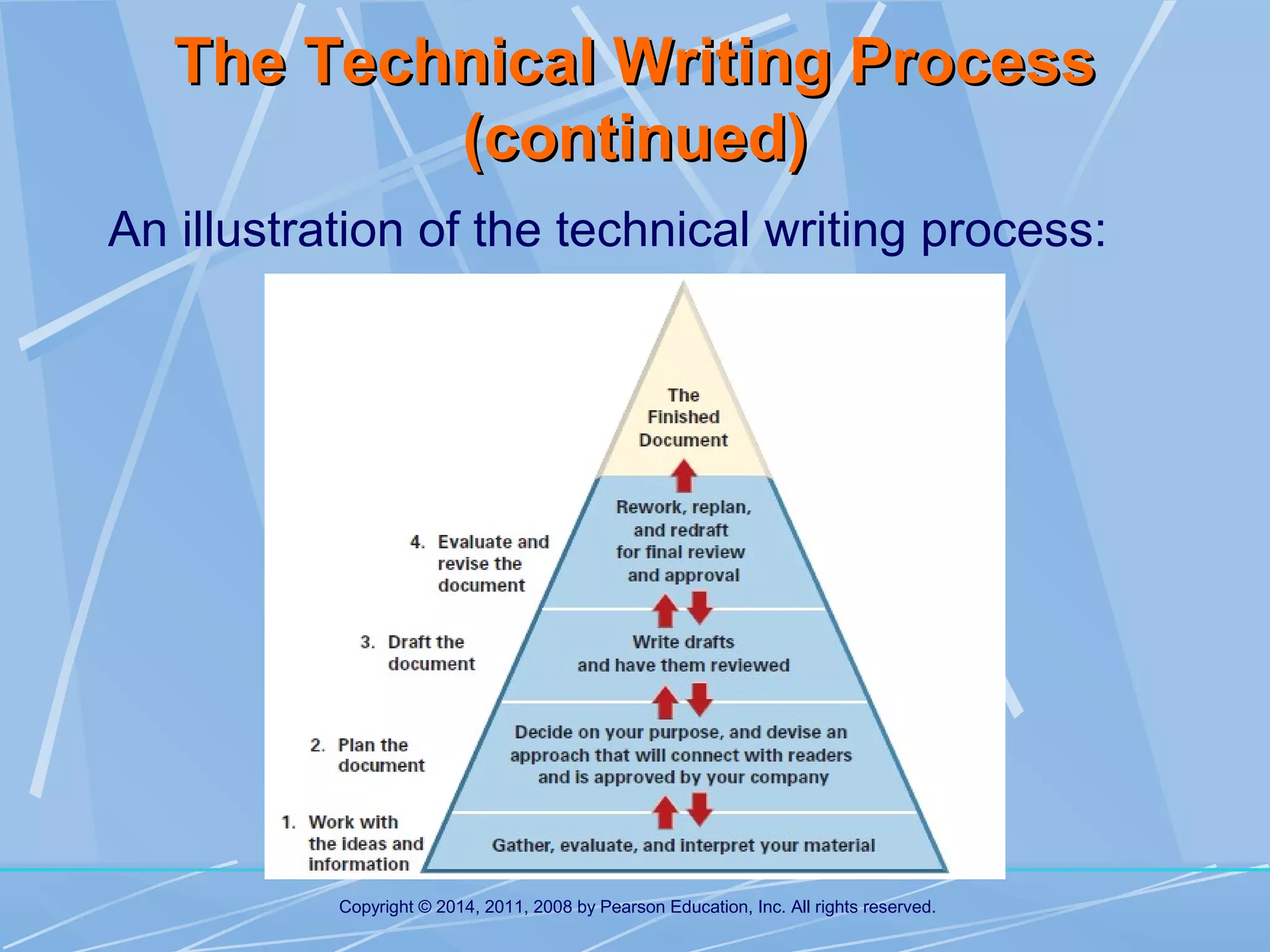 The Technical Writing Process
(continued)
An illustration of the technical writing process:

Copyright © 2014, 2011, 2008 by Pearson Education, Inc. All rights reserved.

 