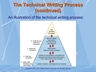 Chapter 6: An Overview of the Technical Writing Process | PPT