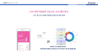 03 22회 오픈업 발표자료 브로콜리
