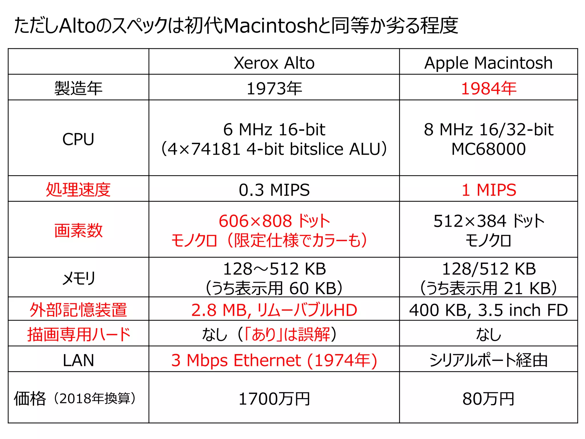 アラン・ケイ氏の未来の創り方 | PDF