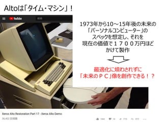Altoは「タイム・マシン」！
1973年から10～15年後の未来の
「パーソナルコンピューター」の
スペックを想定し、それを
現在の価値で１７００万円ほど
かけて製作
最適化に煩わされずに
「未来のＰＣ」像を創作できる！？
 