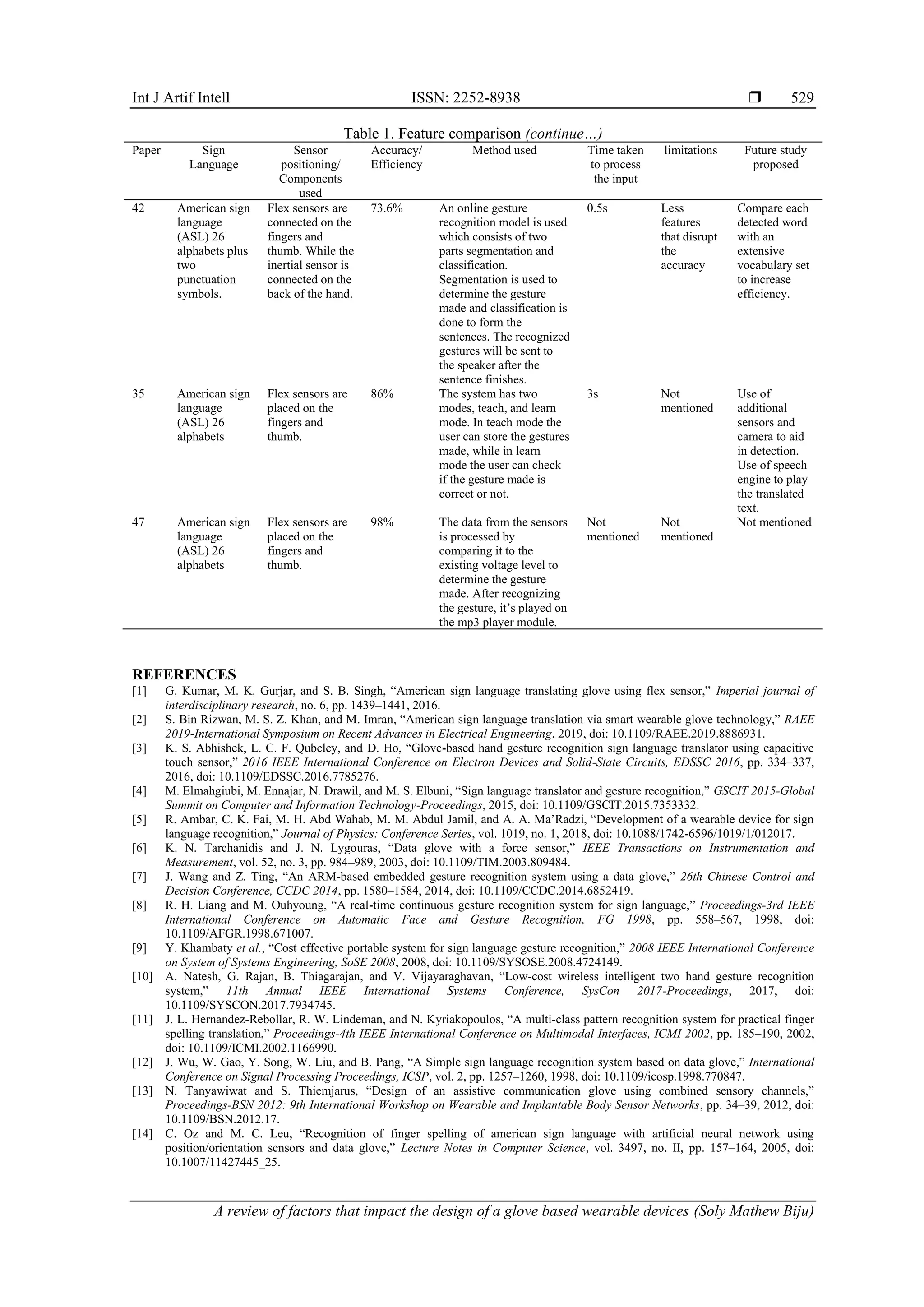 A review of factors that impact the design of a glove based wearable ...