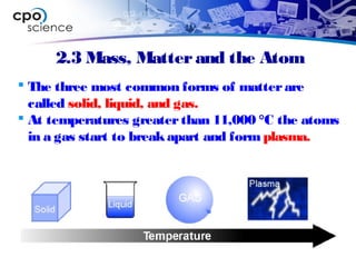 2.3 Mass, Matterand the Atom
 The three most common forms of matterare
called solid, liquid, and gas.
 At temperatures greaterthan 11,000 °C the atoms
in a gas start to breakapart and formplasma.
 