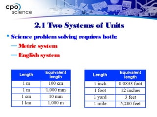 2.1 Two Systems of Units
 Science problemsolving requires both:
— Metric system
— English system
 