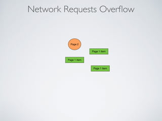 Network Requests Overﬂow
Page 2
Page 1 item
Page 1 item
Page 1 item
 