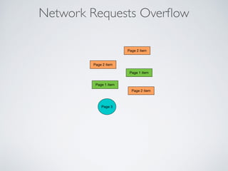 Network Requests Overﬂow
Page 1 item
Page 2 item
Page 3
Page 1 item
Page 2 item
Page 2 item
 