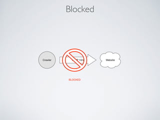 Blocked
Crawler WebsiteHTTP 10/s
BLOCKED
 
