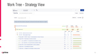 The Five Phases of Agile Maturity (Part 2): Phase 3 and 4 | PPT