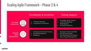 The Five Phases of Agile Maturity (Part 2): Phase 3 and 4